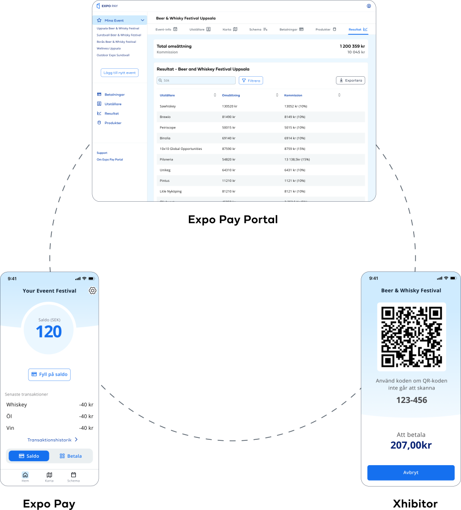 Expo Pay och Xhibitor-appen